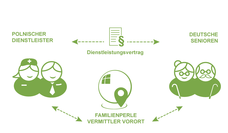 24h Seniorenbetreuung